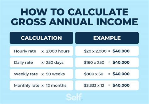 Is annual income monthly or yearly - Let's go through an example. If you make $15 per hour and are paid for working 40 hours per week for 52 weeks per year, your annual salary (pre-tax) will be 15 ...